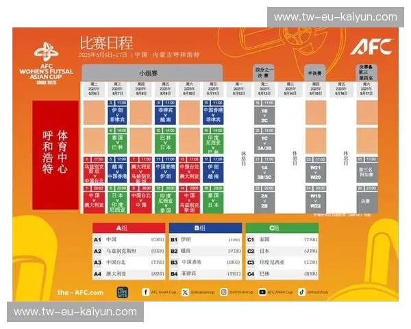 解码亚洲杯:技术统计背后的足球魅力与未来趋势 解码亚洲杯:技术统计背后的足球魅力与未来趋势